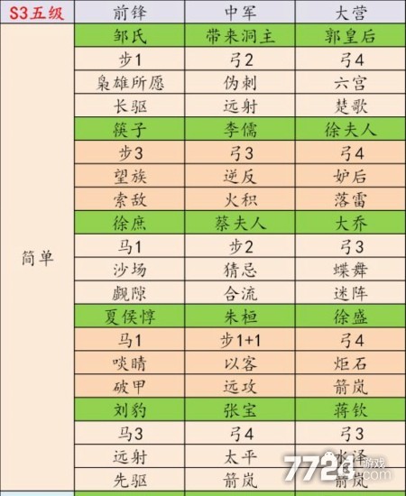 學(xué)而思初中物理講義