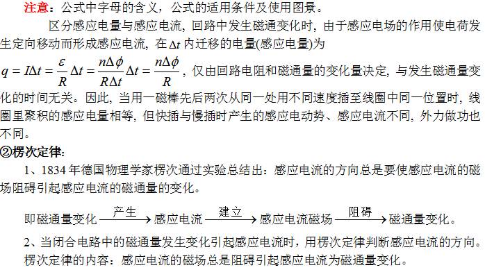 高中物理知識點：電磁感應