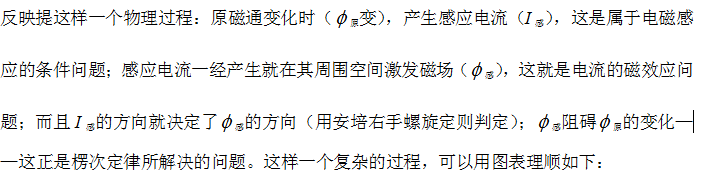 高中物理知識點：電磁感應