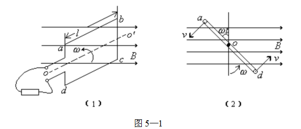高中物理知識點：電磁感應
