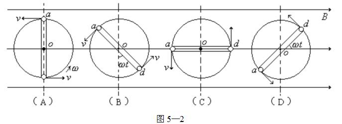 高中物理知識點：電磁感應