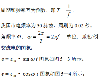高中物理知識點：電磁感應
