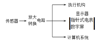 高中物理知識點：電磁感應