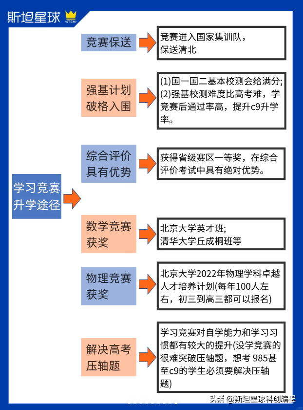 上海市高二物理競賽