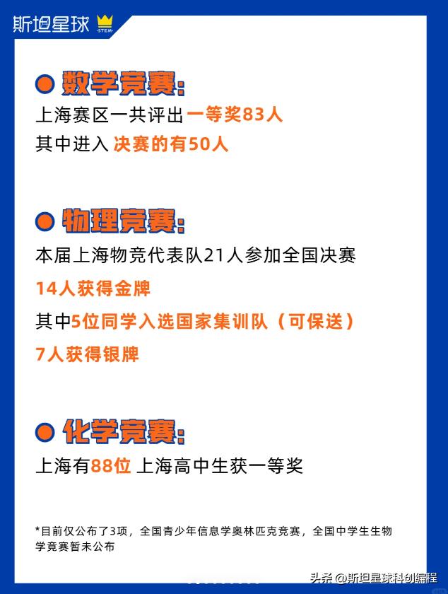 上海市高二物理競賽