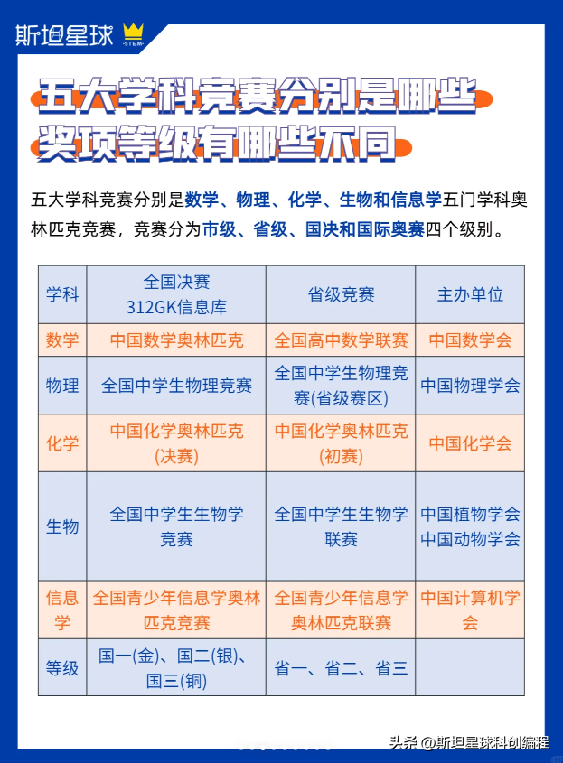 上海市高二物理競賽