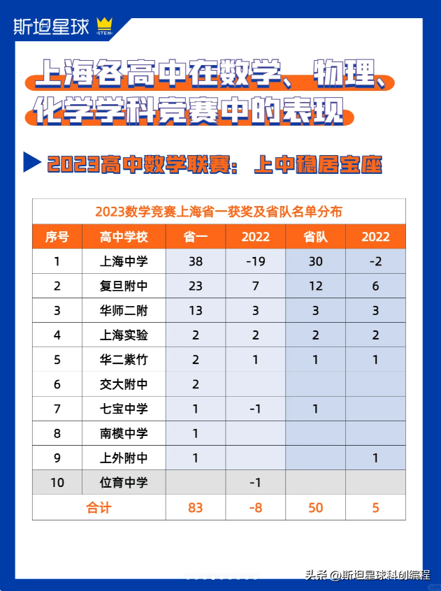 上海市高二物理競賽