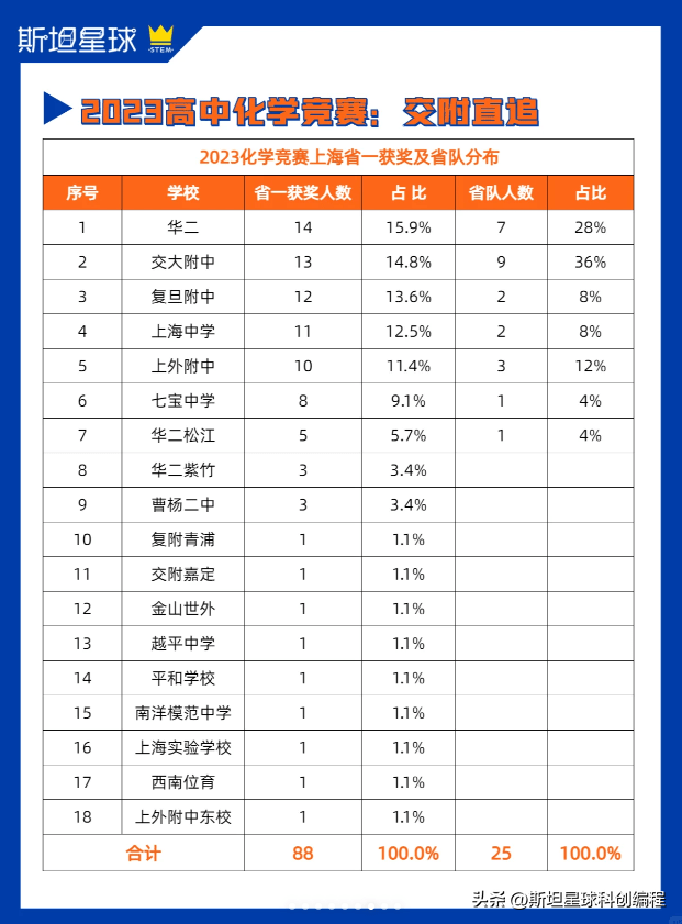 上海市高二物理競賽