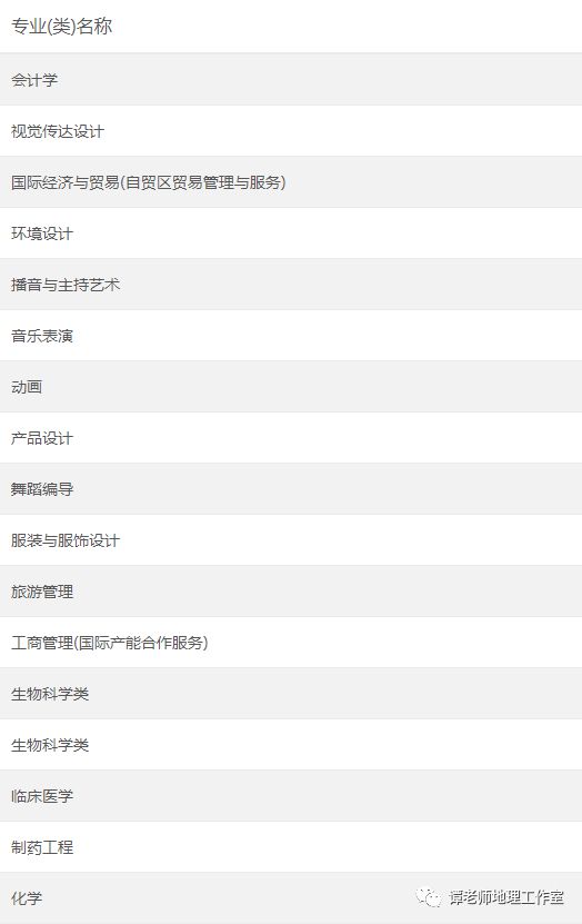 高中物理地理化學哪個難