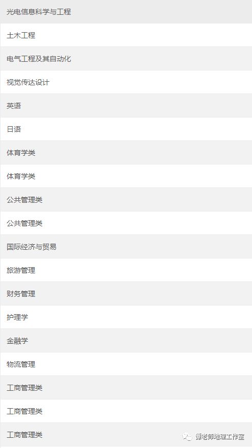 高中物理地理化學哪個難