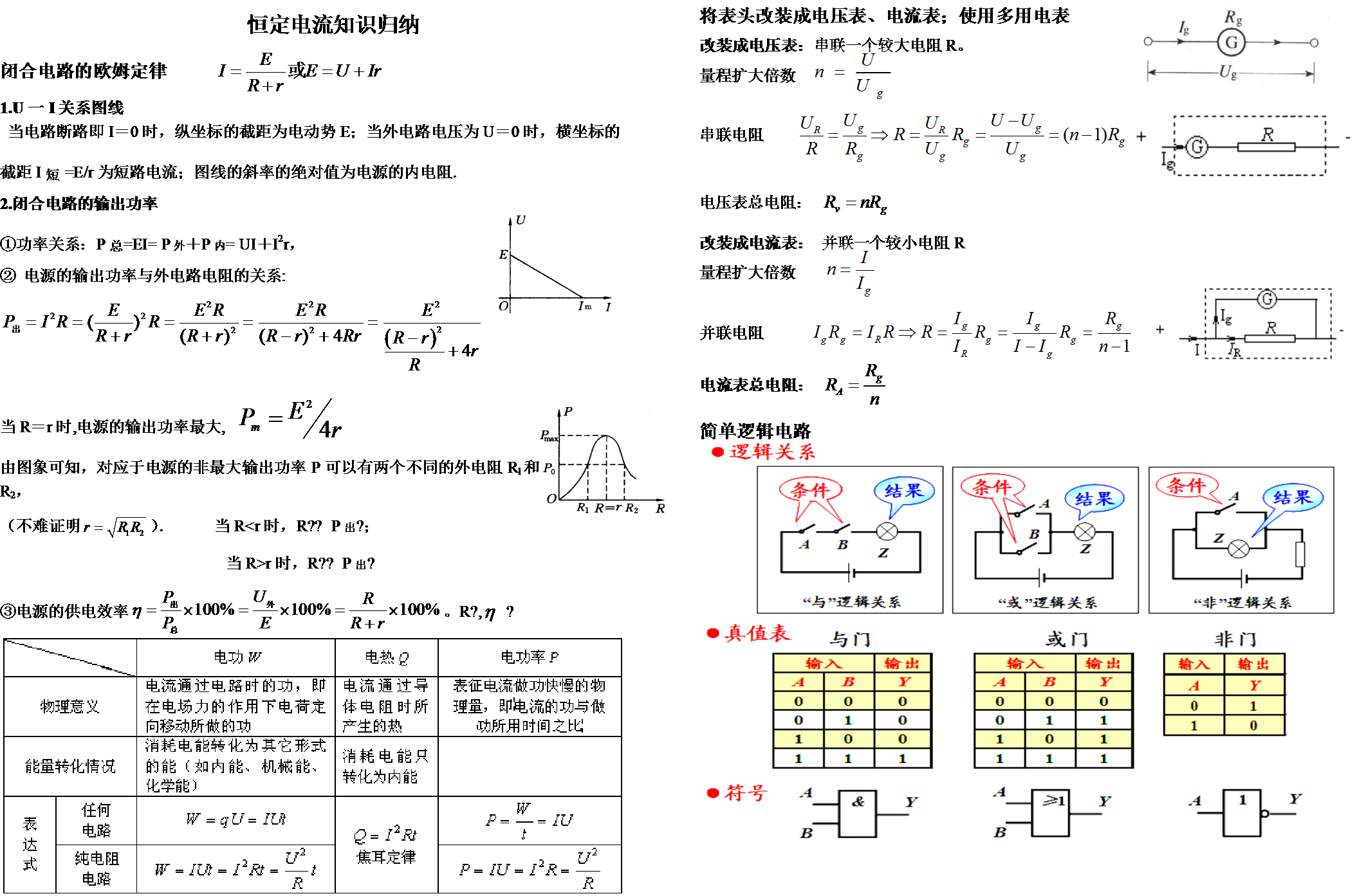 高中物理有幾本書