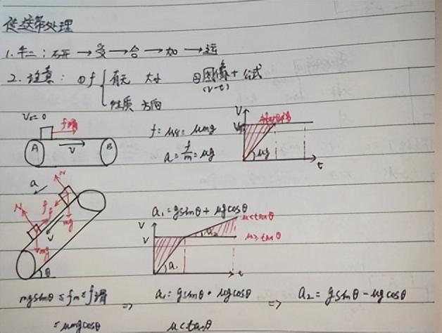 高中物理怎么自學