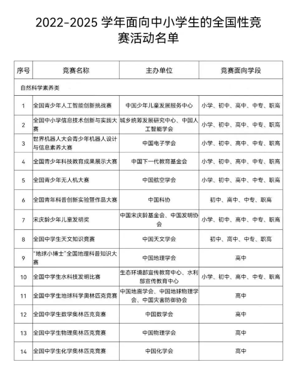 學科競賽對個人的作用和意義