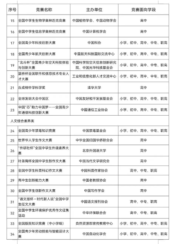 學科競賽對個人的作用和意義