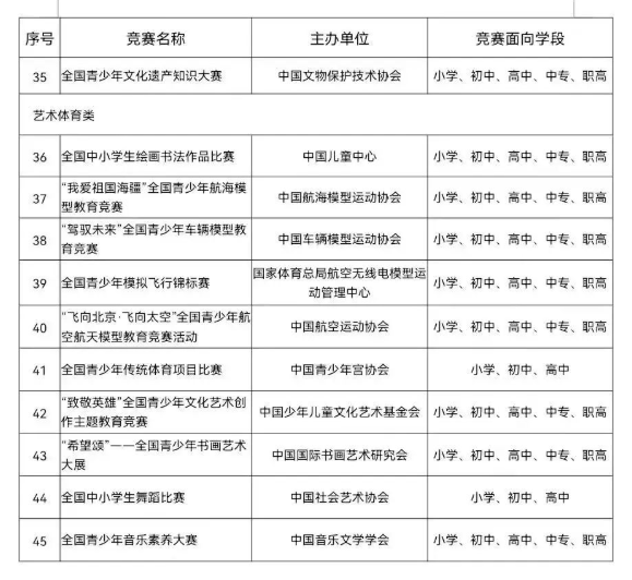 學科競賽對個人的作用和意義
