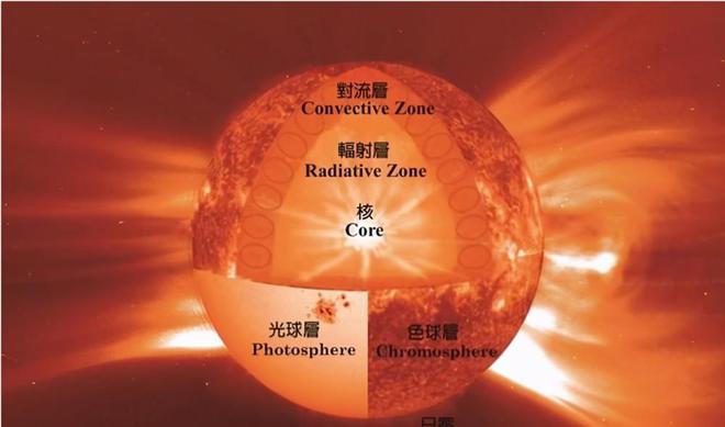 物理學家事例