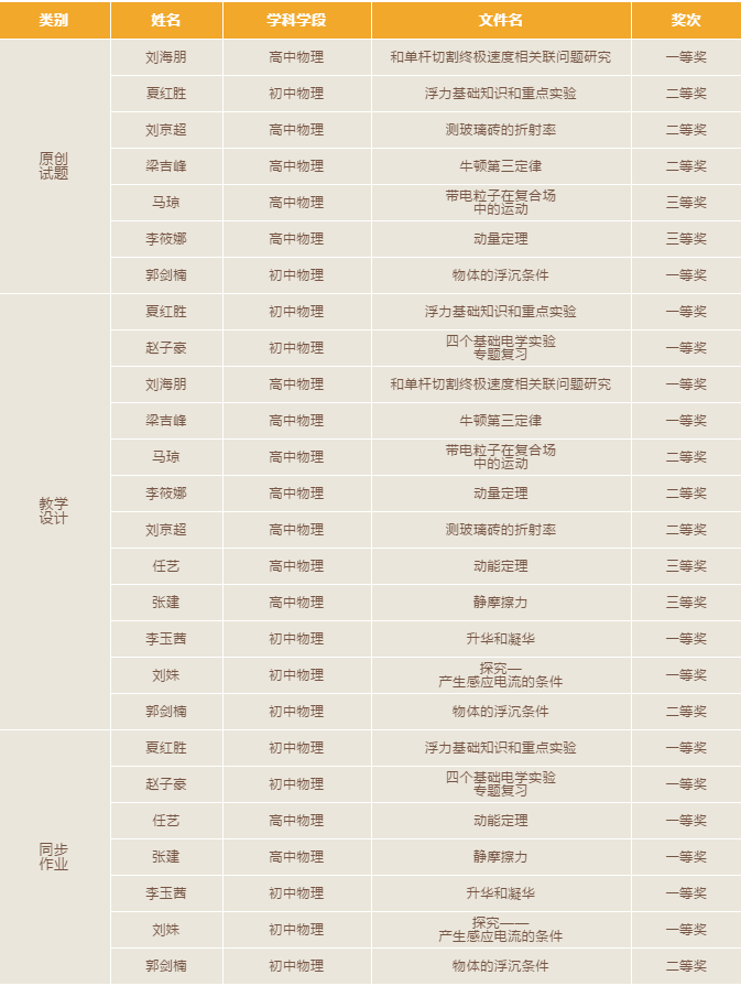 高中物理電學實驗專題