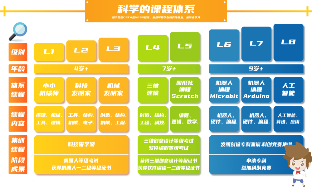 初中物理拓展