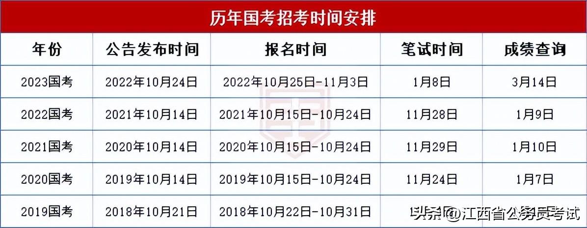 2024年江西公務員報名時間