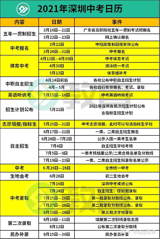 九年級物理上學期教學工作計劃