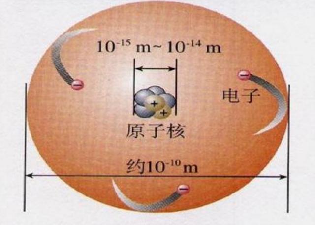 什么的物理學家