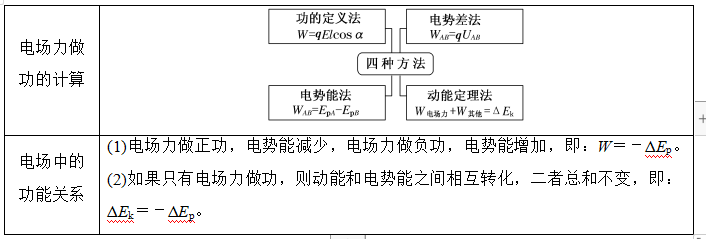 電場線