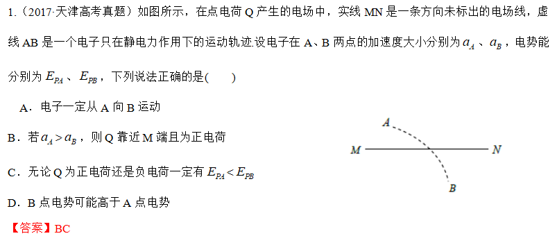 電場線