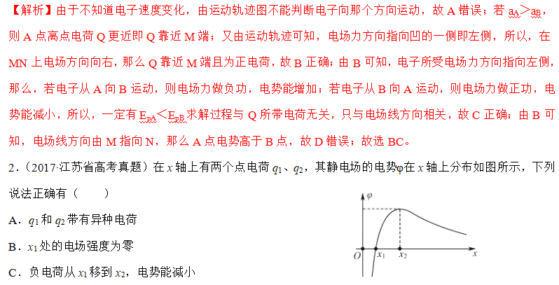 電場線