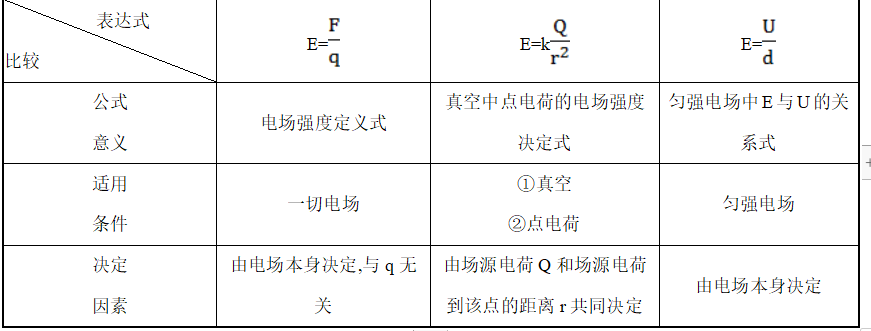 電場線