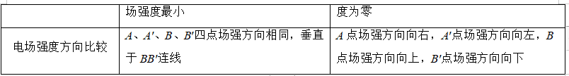 電場線