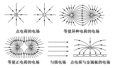 電場線