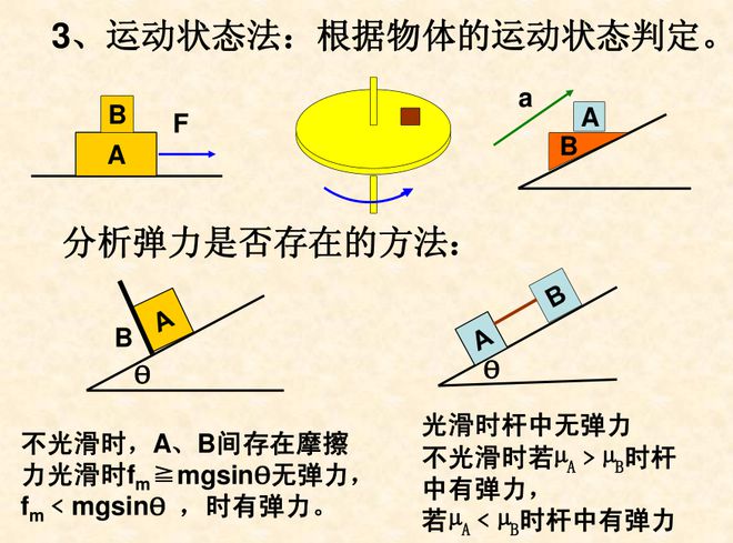 高中物理高考受力分析
