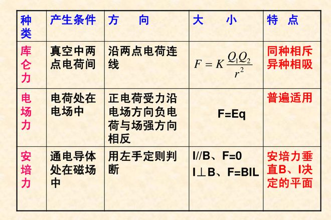 高中物理高考受力分析