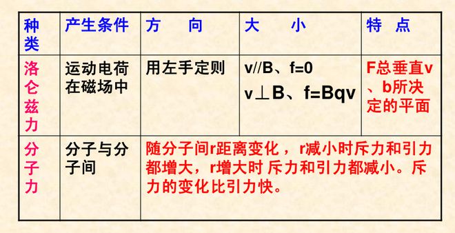 高中物理高考受力分析