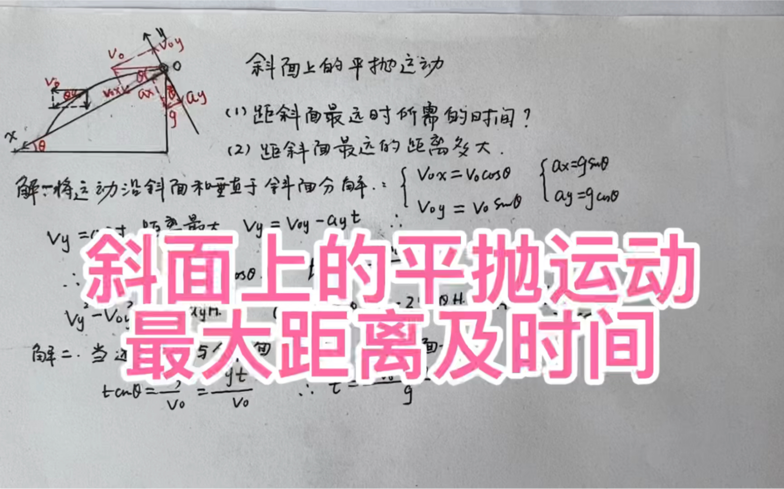 高中物理高考受力分析