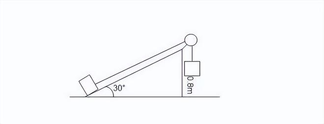 高中物理高考受力分析