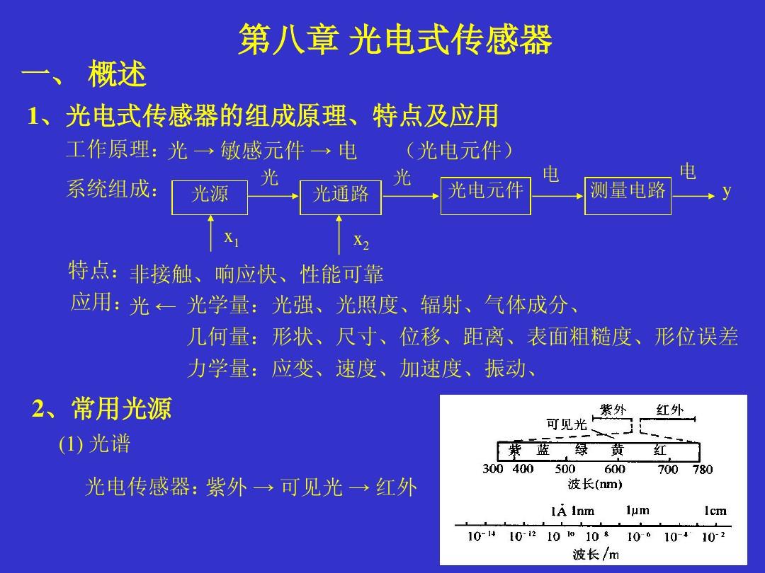 光電效應原理