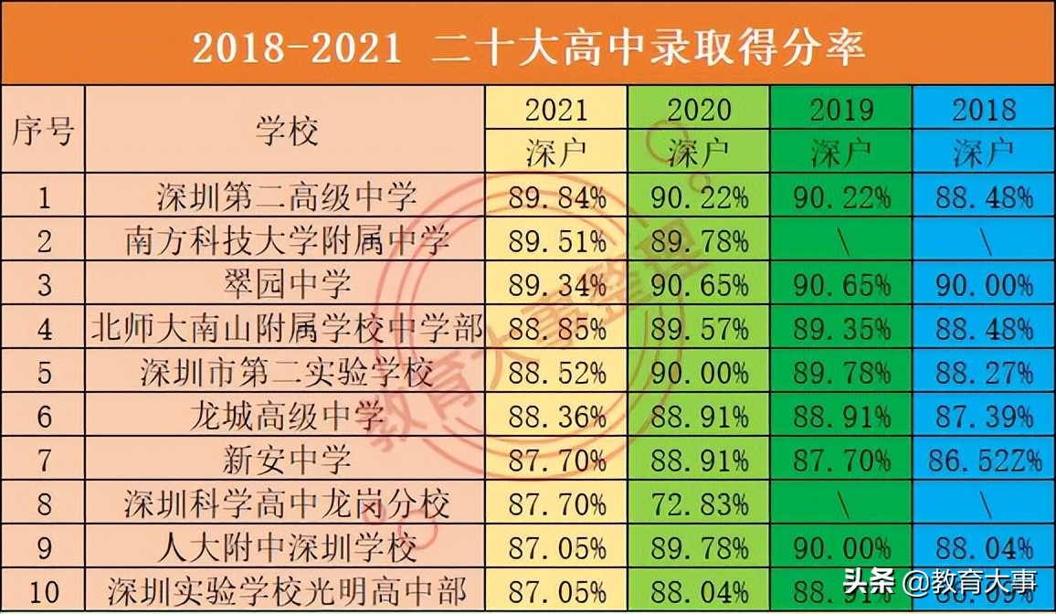高中物理地理哪個重要