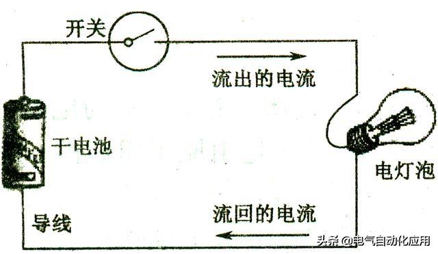 磁通量與電壓的關系