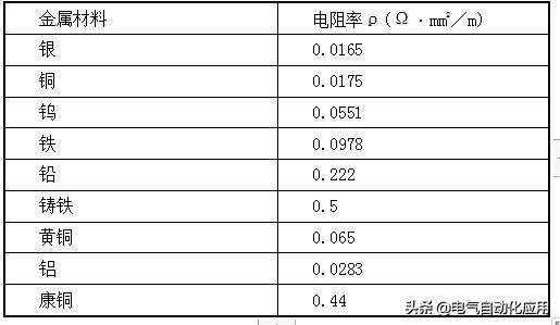 磁通量與電壓的關系