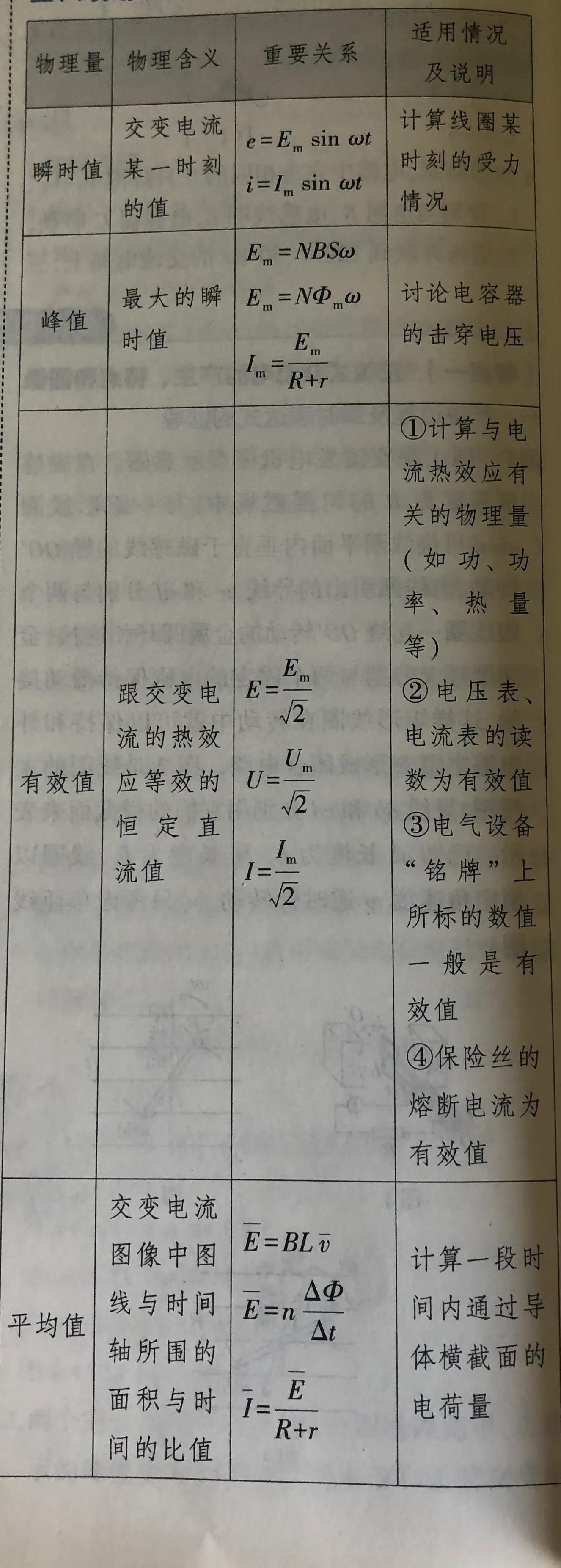 磁通量與電壓的關(guān)系