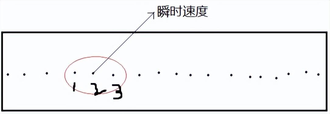 打點計時器的使用