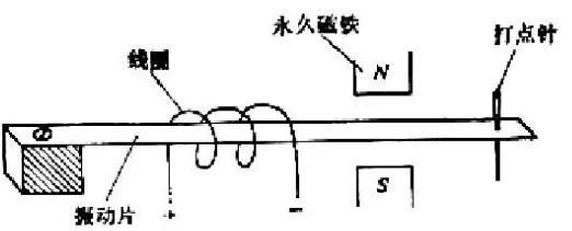 打點計時器的使用