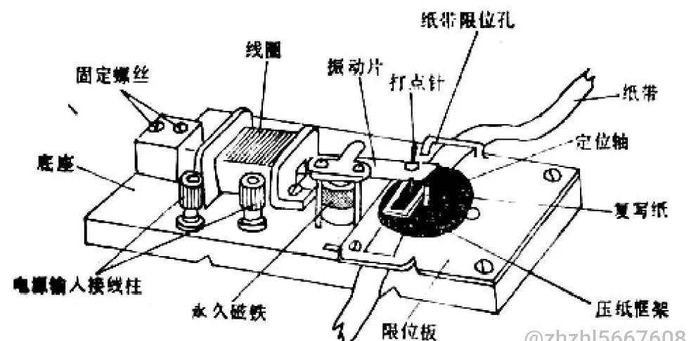 打點計時器的使用