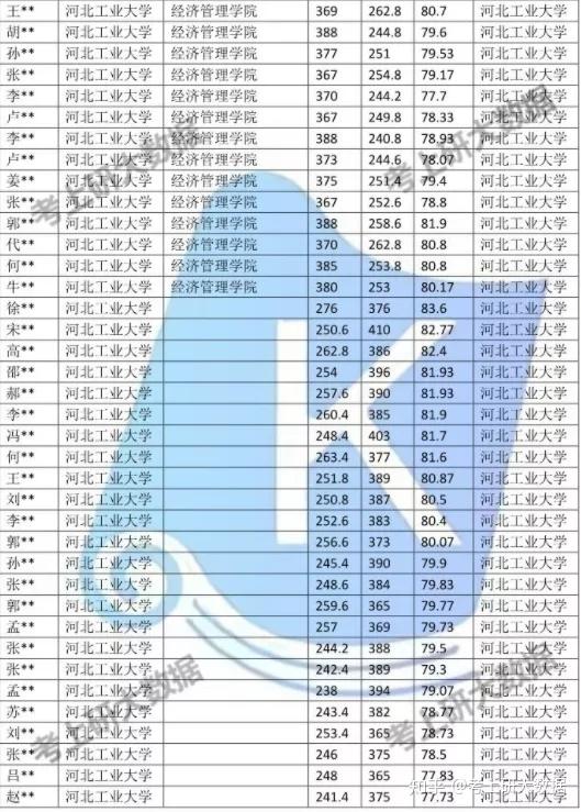 青島理工大學錄取分數線