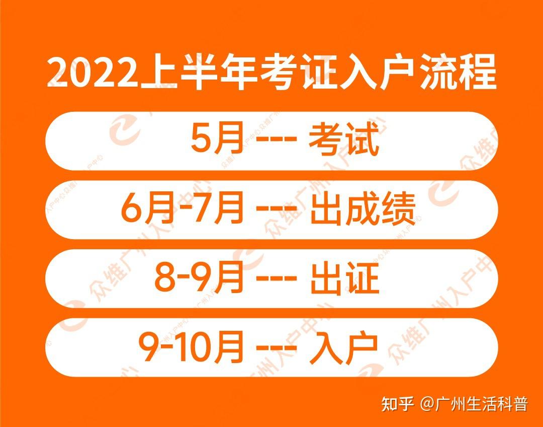 2024年職稱考試報名時間