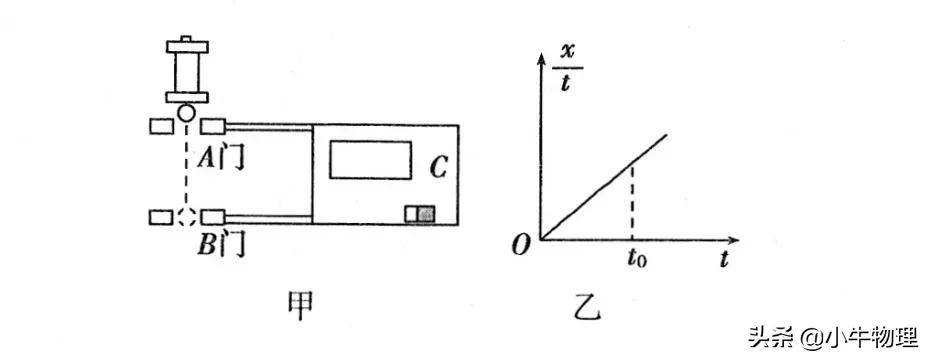 打點計時器求加速度公式