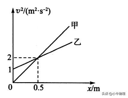 打點計時器求加速度公式