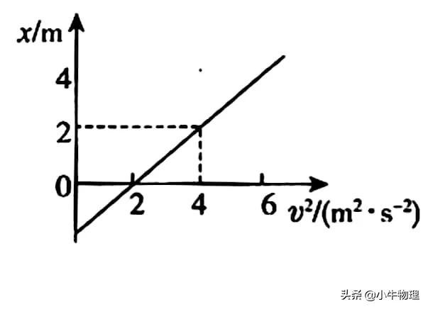 打點計時器求加速度公式