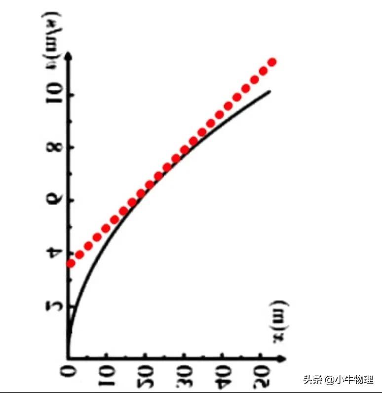 打點計時器求加速度公式